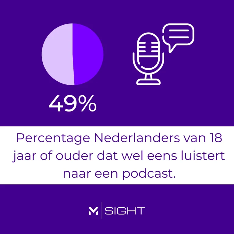 MSIGHT-DATA-simpel-cijfer