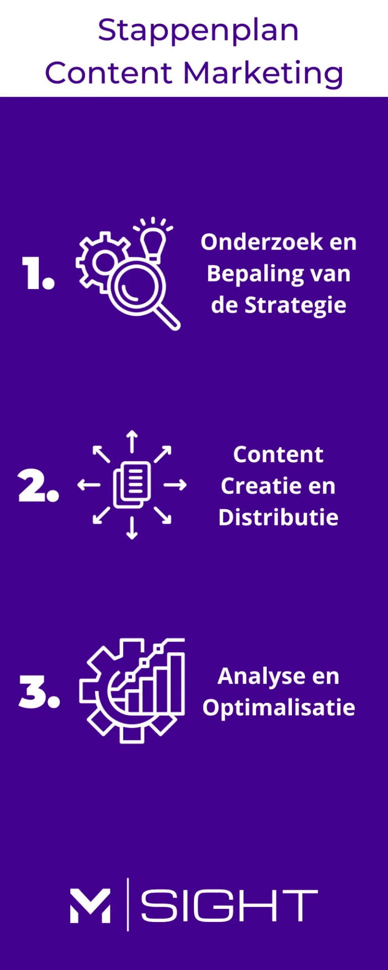 Stappenplan-Content-Marketing