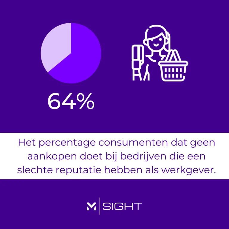 aankopen-slechte-reputatie-werkgever