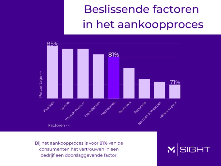 beslissende-factoren-in-aankoopproces