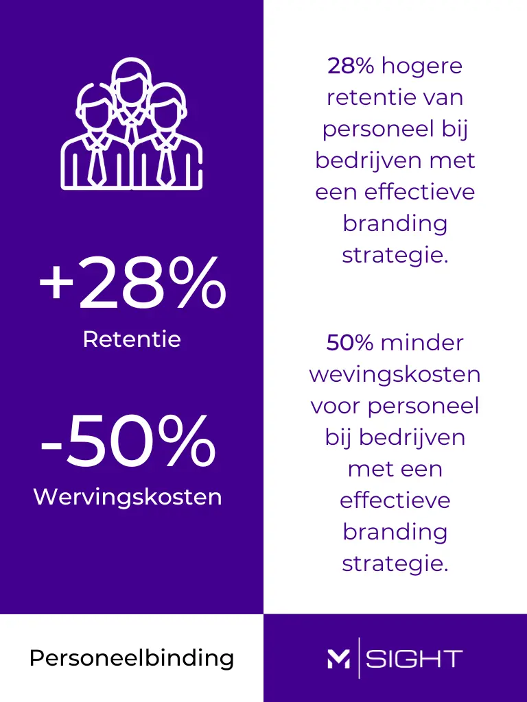 binding-personeel-branding