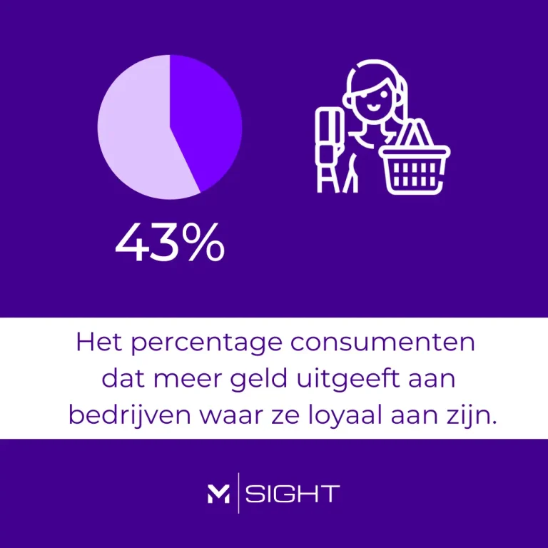 geld-uitgeven-loyale-consumenten