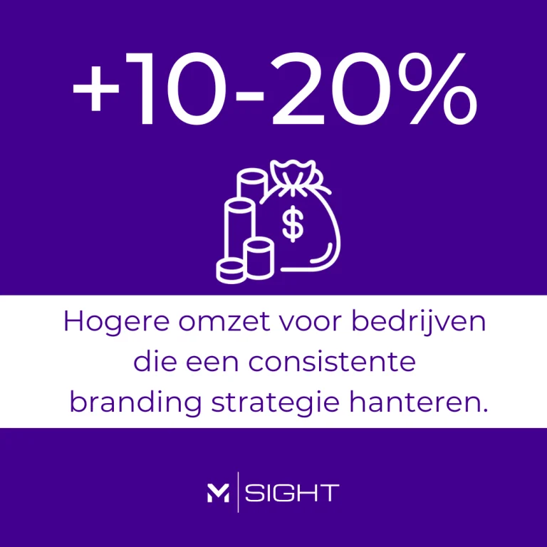 hogere-omzet-consistente-branding