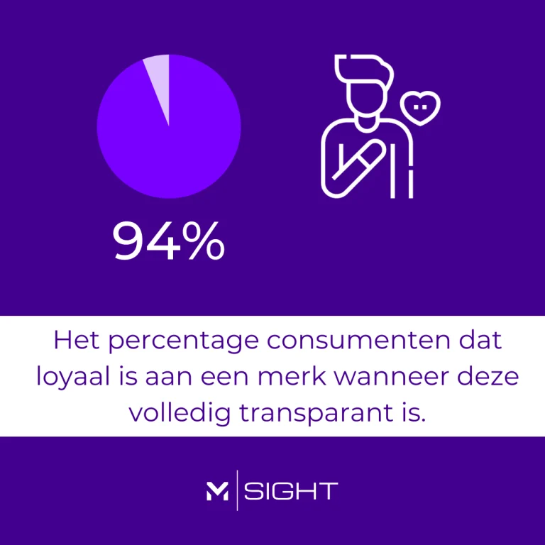 loyale-consumenten-transparantie