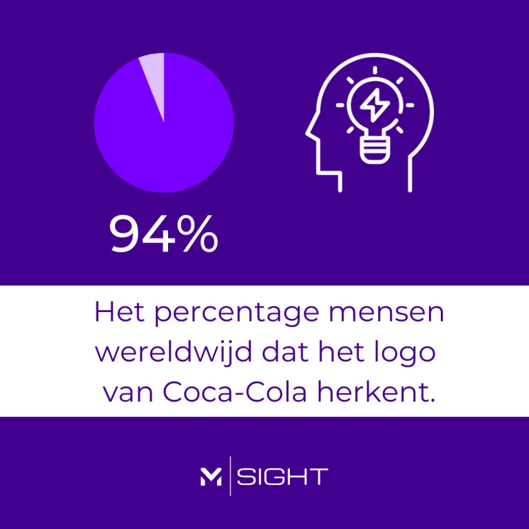merkherkenning-coca-cola-logo