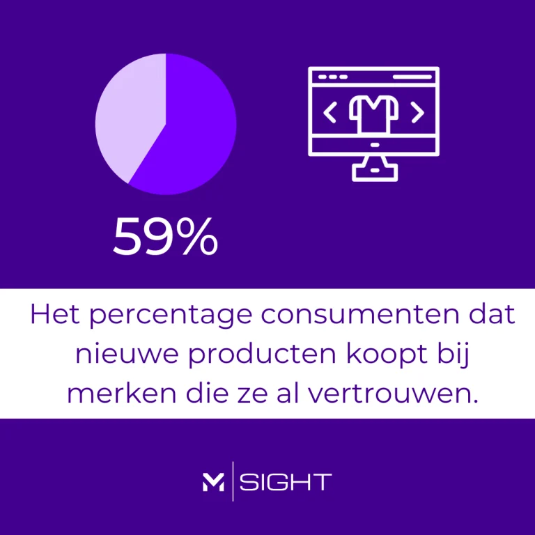 vertrouwen-consumenten