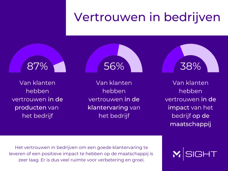 vertrouwen-in-bedrijven